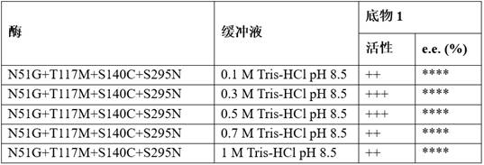 Esterase mutant and application thereof