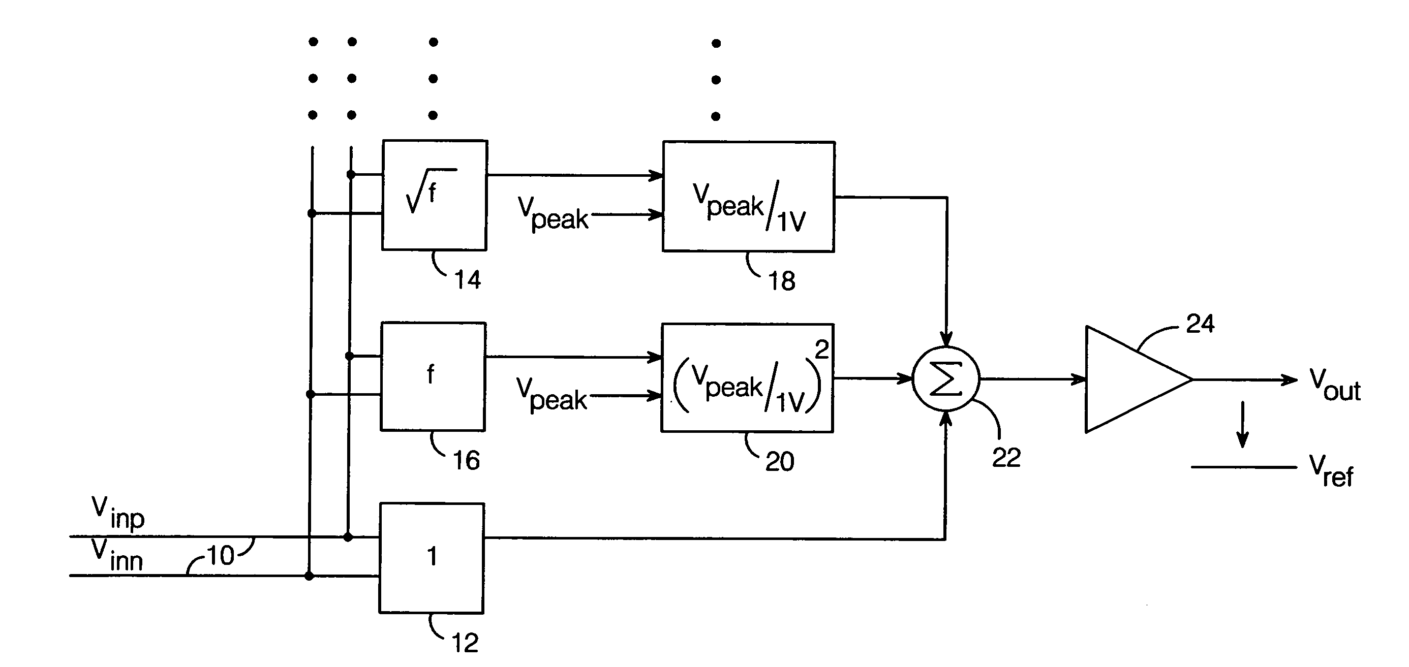 Taylor series-based transmission line equalization scheme