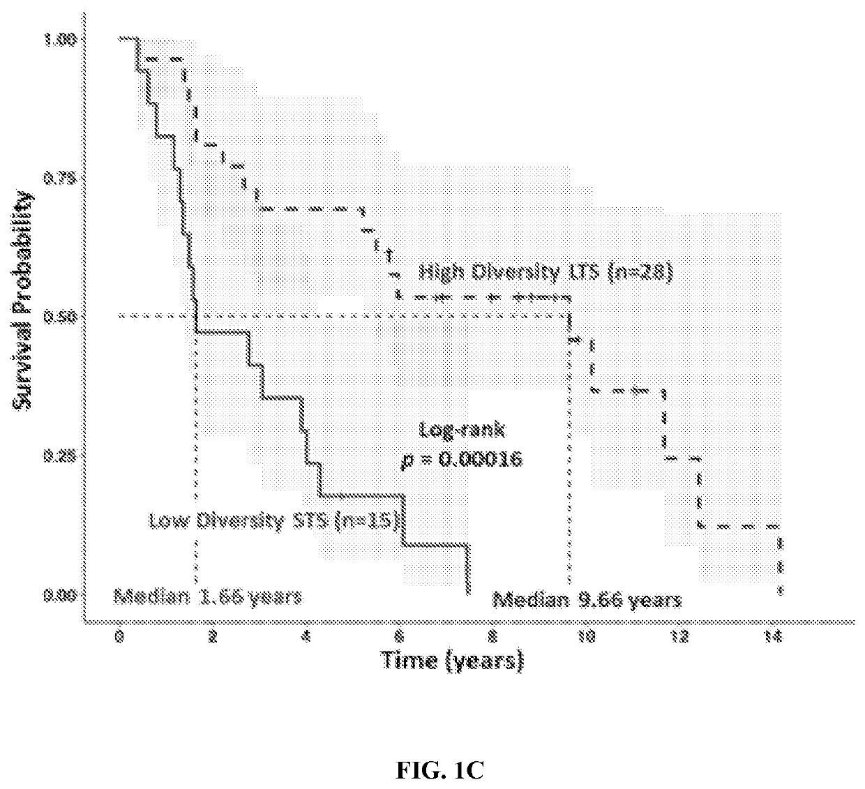 Tumor microbiome signature and therapeutic use of fecal microbiota transplantation on pancreatic cancer patients
