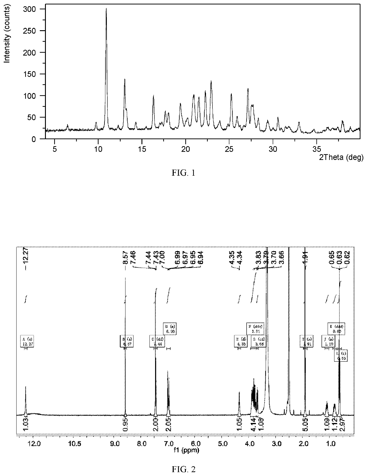 Crystal form of upadacitinib and preparation method and use thereof