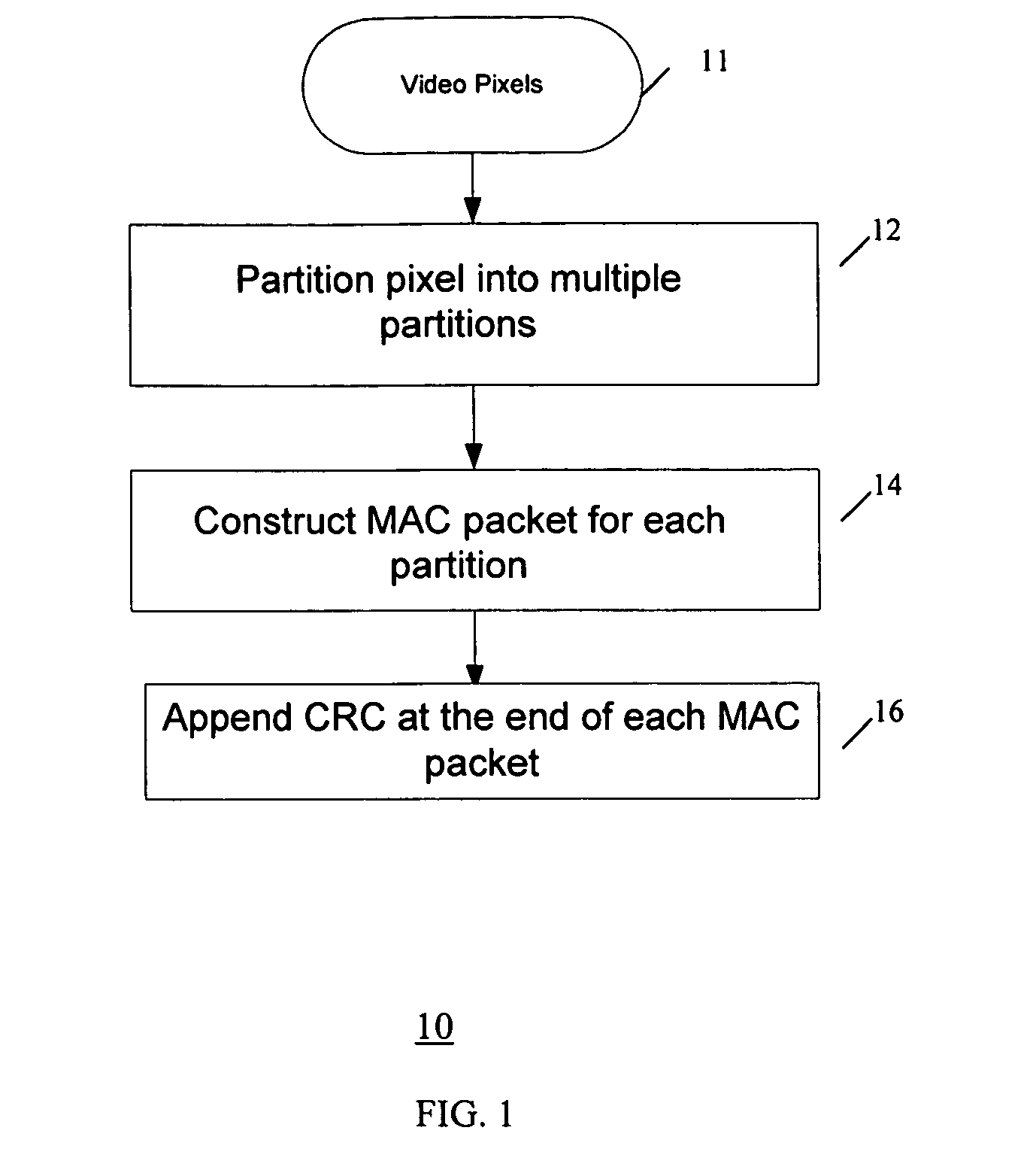 Method and system for data partitioning and encoding for transmission of uncompressed video over wireless communication channels