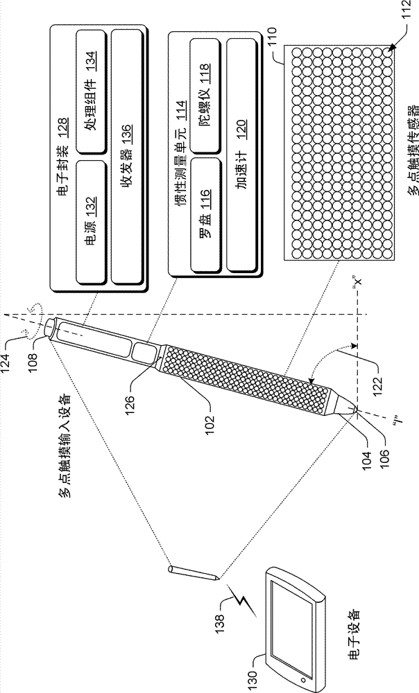 Multi-touch input device with orientation sensing