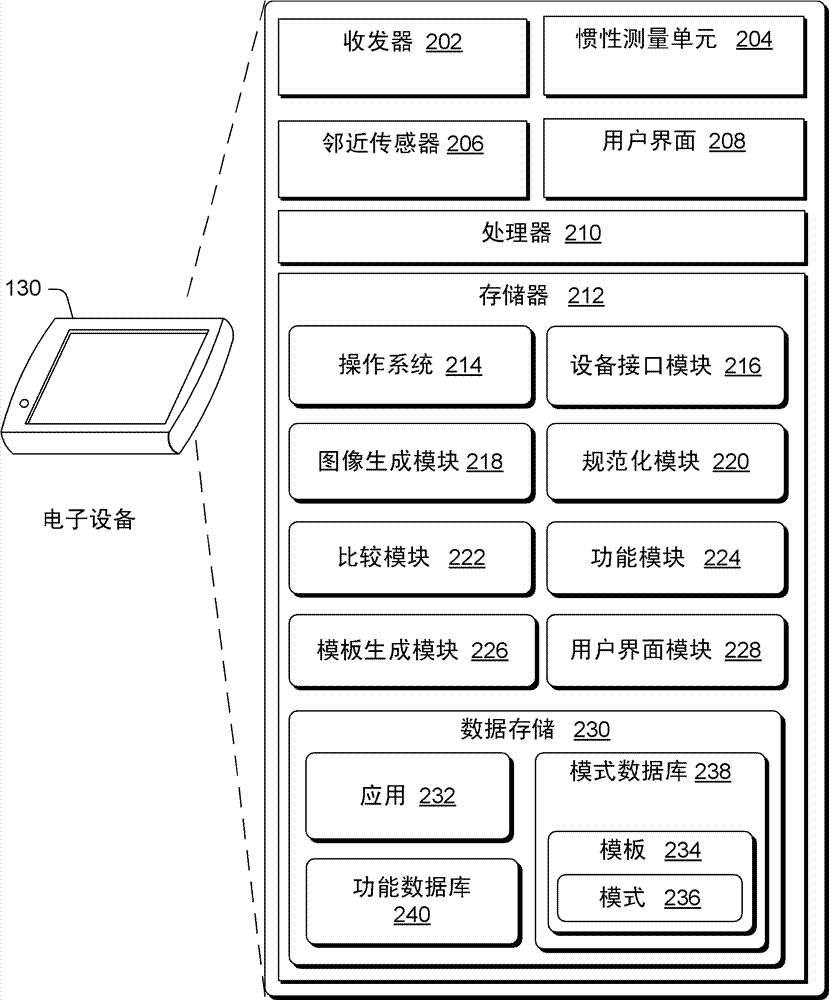 Multi-touch input device with orientation sensing