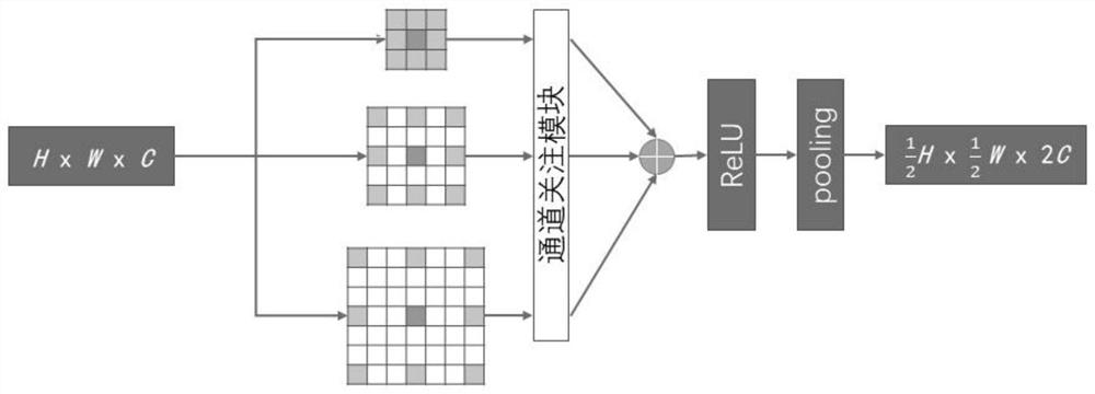 Melanoma segmentation method based on cavity convolution and multi-scale fusion