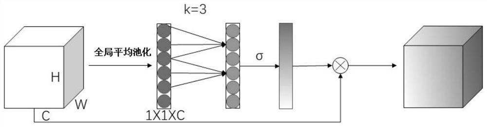 Melanoma segmentation method based on cavity convolution and multi-scale fusion