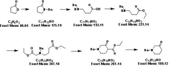 Synthesizing method of 1-benzyl-piperidone hydrochloride