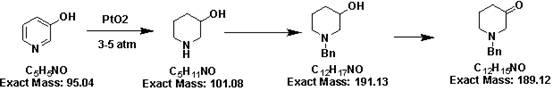 Synthesizing method of 1-benzyl-piperidone hydrochloride