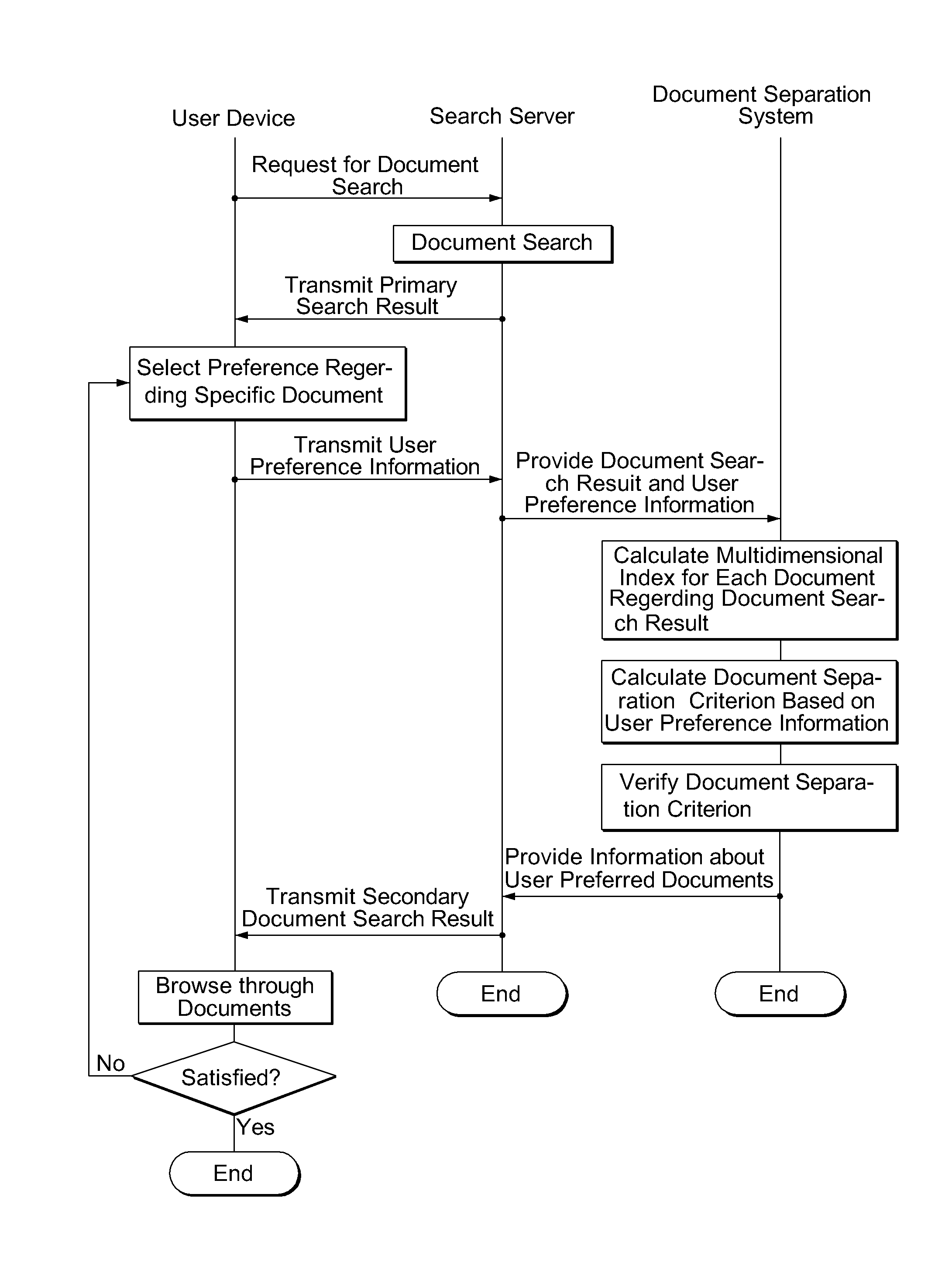 System and method for separating documents
