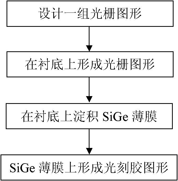 Preparation method for silicon germanium (SiGe) monitoring chip and monitoring method adopting chip