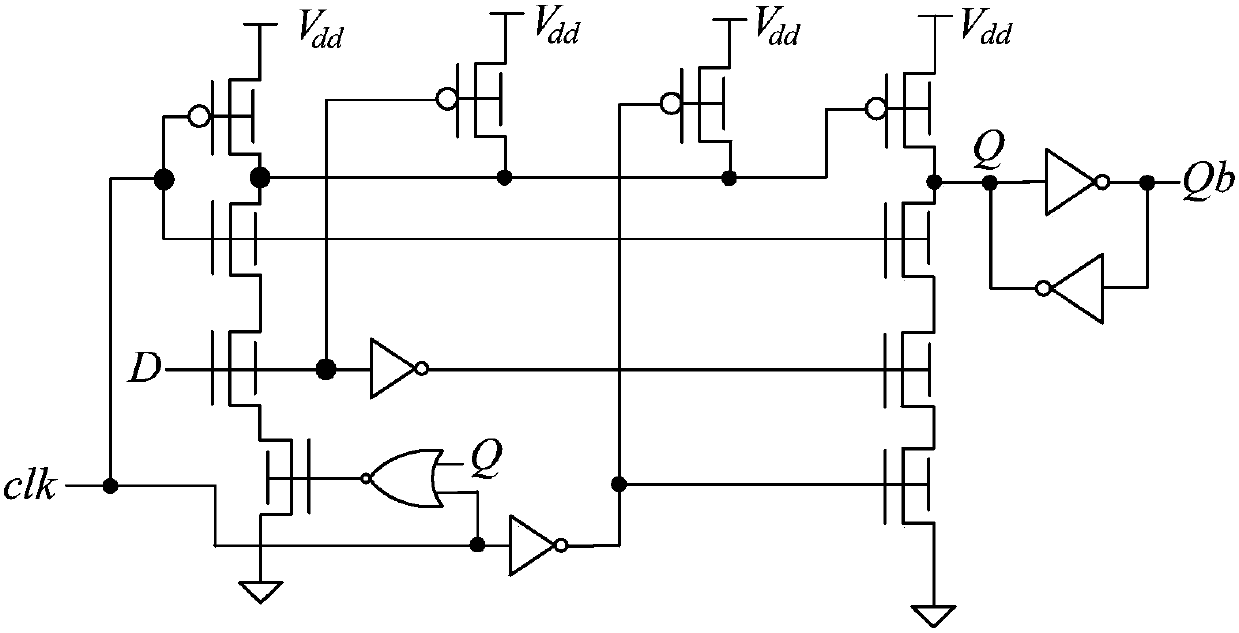 A pulse trigger based on finfet device