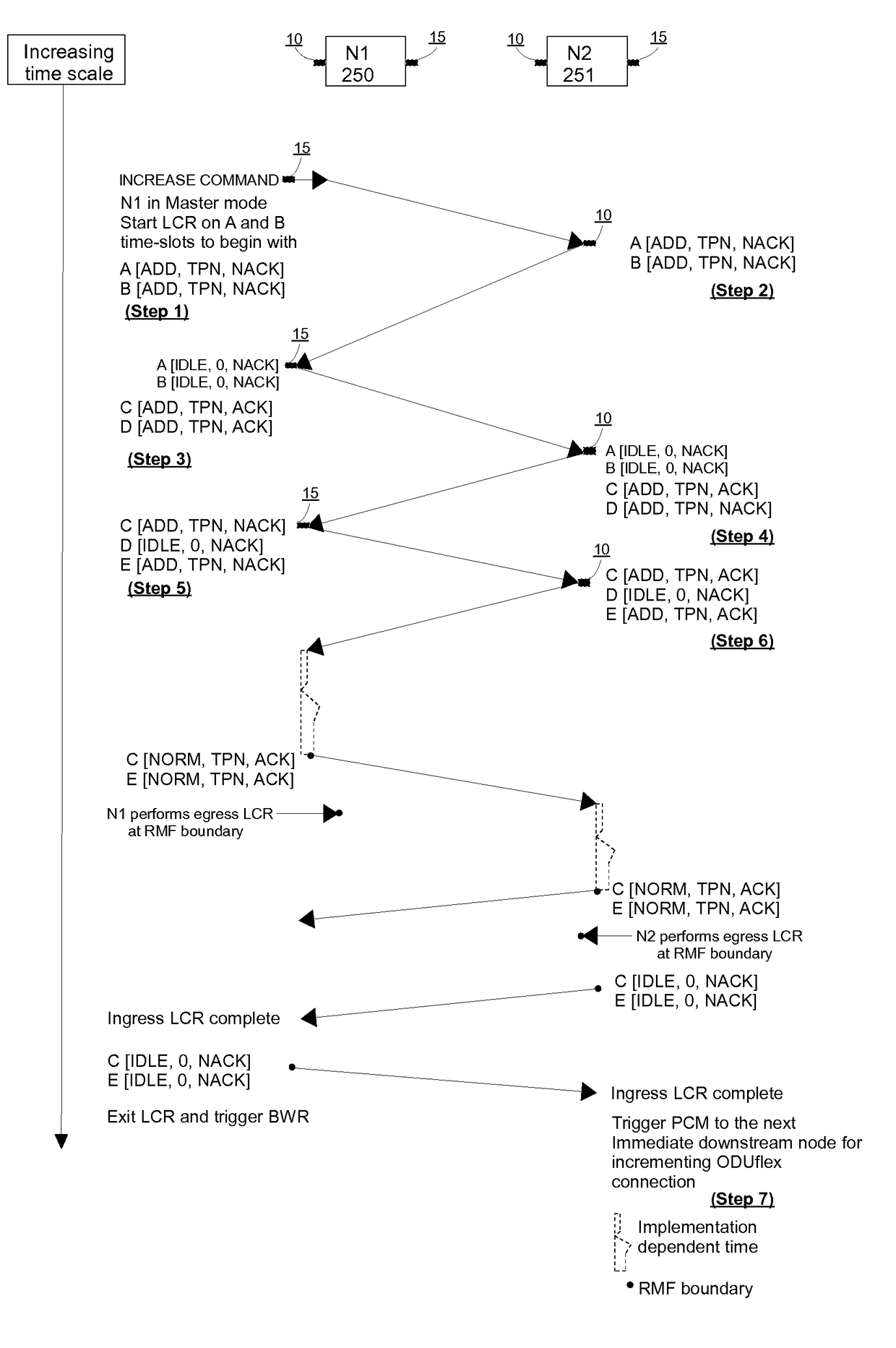 Dynamic hitless ODUflex resizing in optical transport networks