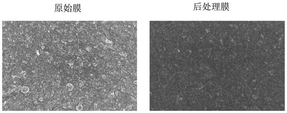 Post-treatment modification method of polyamide composite nanofiltration membrane