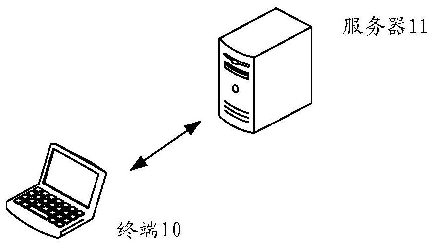 Video detection method and device, electronic equipment and storage medium