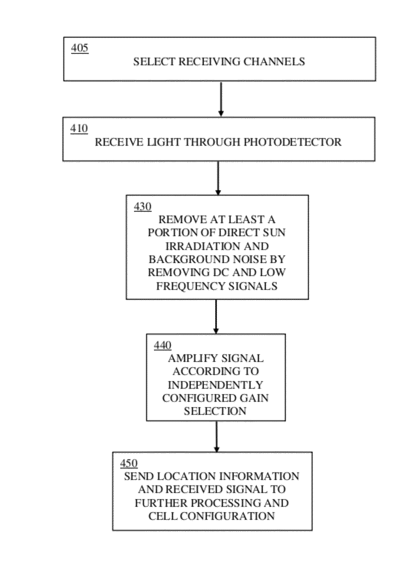 Receiver chip and method for on-chip multi-node visible light communication