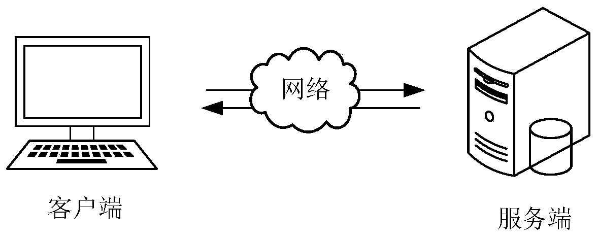 Project budget calculation method and device, computer device and storage medium