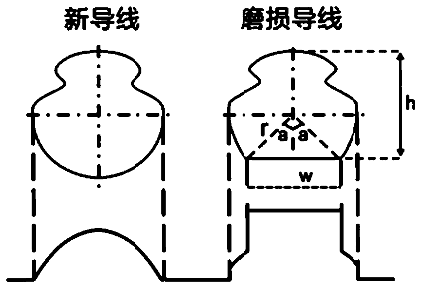 A method and device for measuring the wear of catenary wires based on machine vision