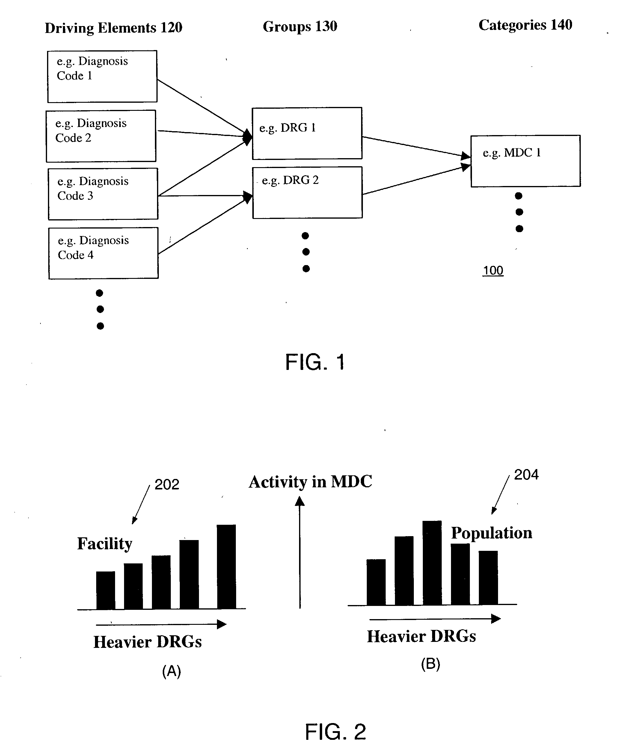Fraud and abuse detection and entity profiling in hierarchical coded payment systems