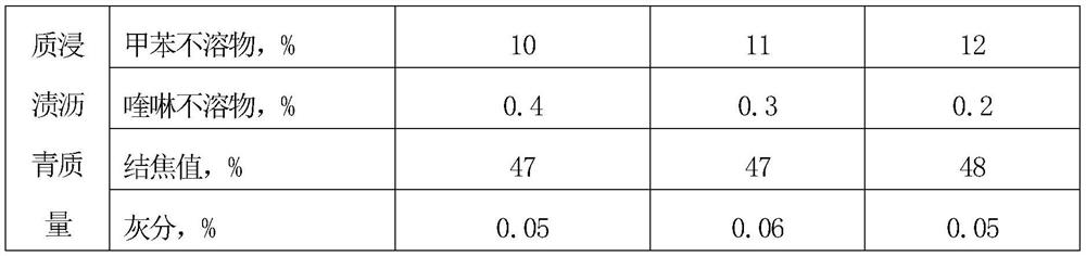 Production method of high-quality impregnated asphalt