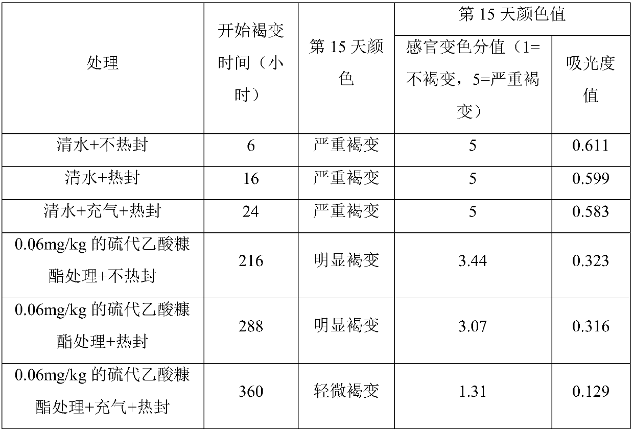 New use of thioacetate compounds for inhibiting discoloration of fruit and vegetable tissues