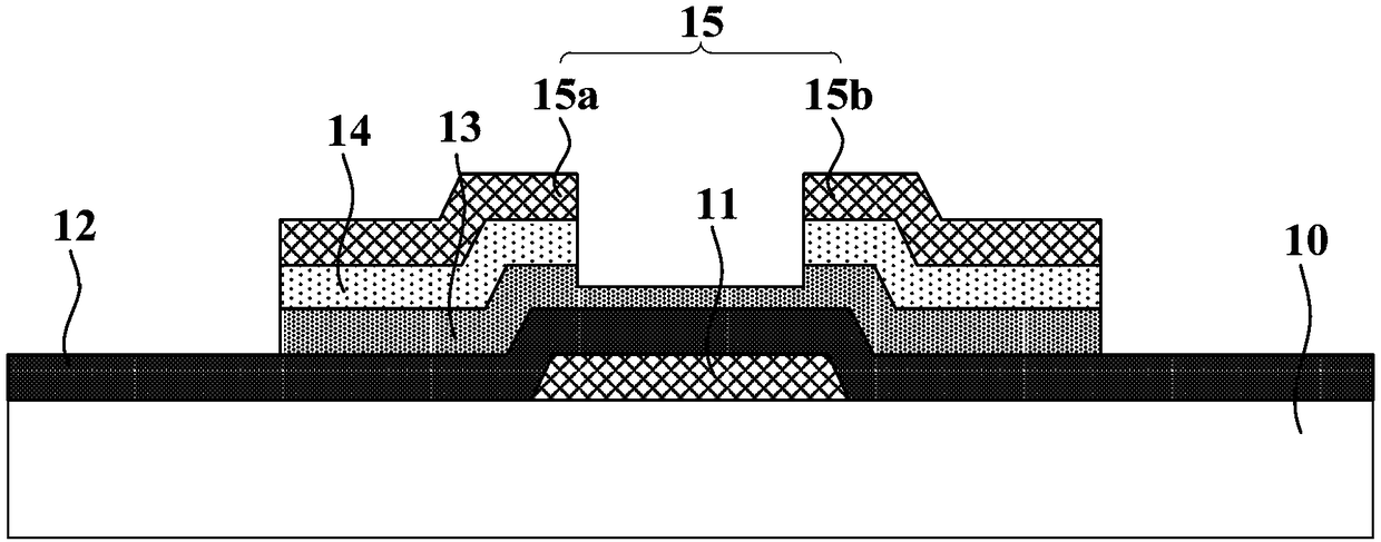 Thin film transistor, manufacturing method thereof and display panel