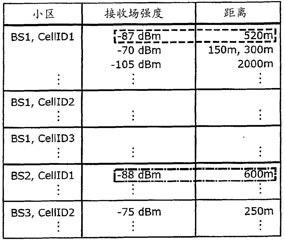 Method and locating device for locating at least one mobile radio subscriber