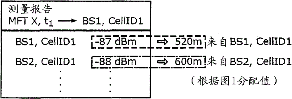 Method and locating device for locating at least one mobile radio subscriber