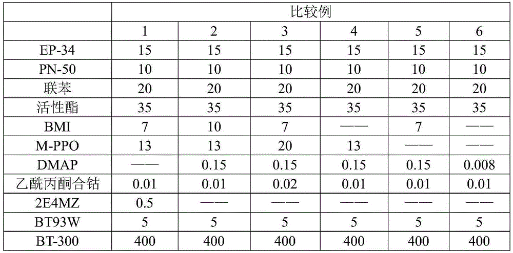 High dielectric thermosetting resin composition and laminated board for substrate