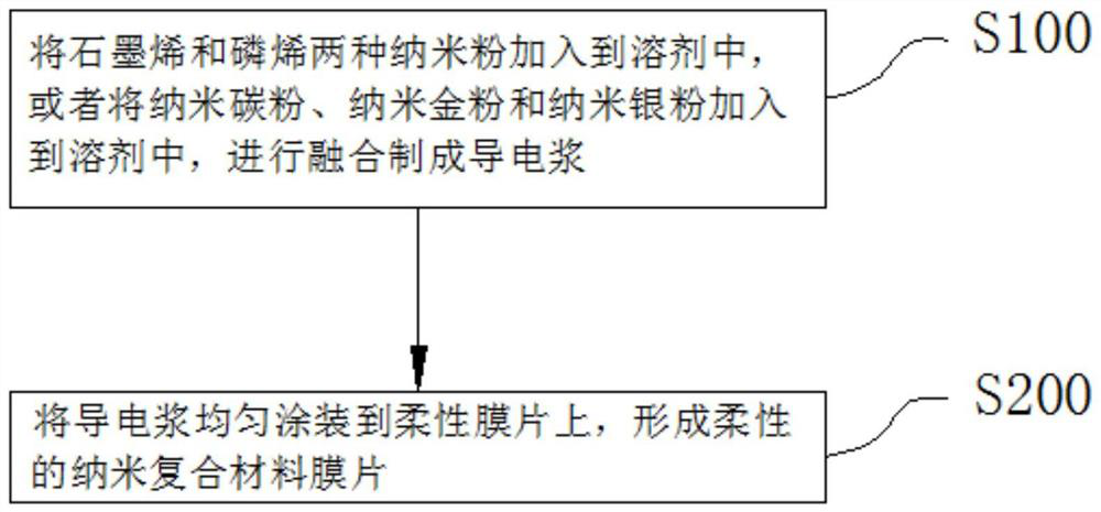 Coating preparation method of nanocomposite membrane