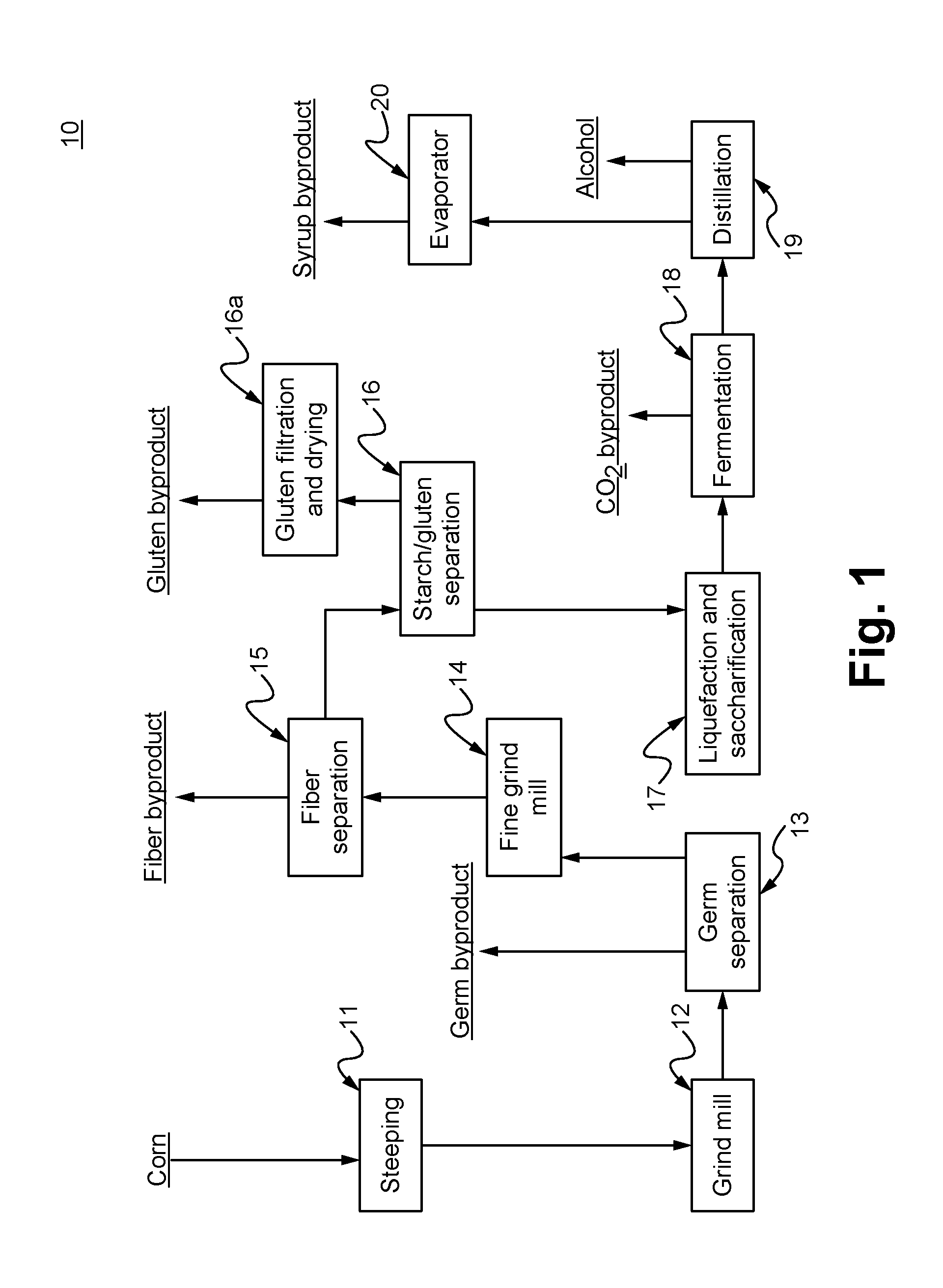 Method of and system for producing a high value animal feed additive from a stillage in an alcohol production process