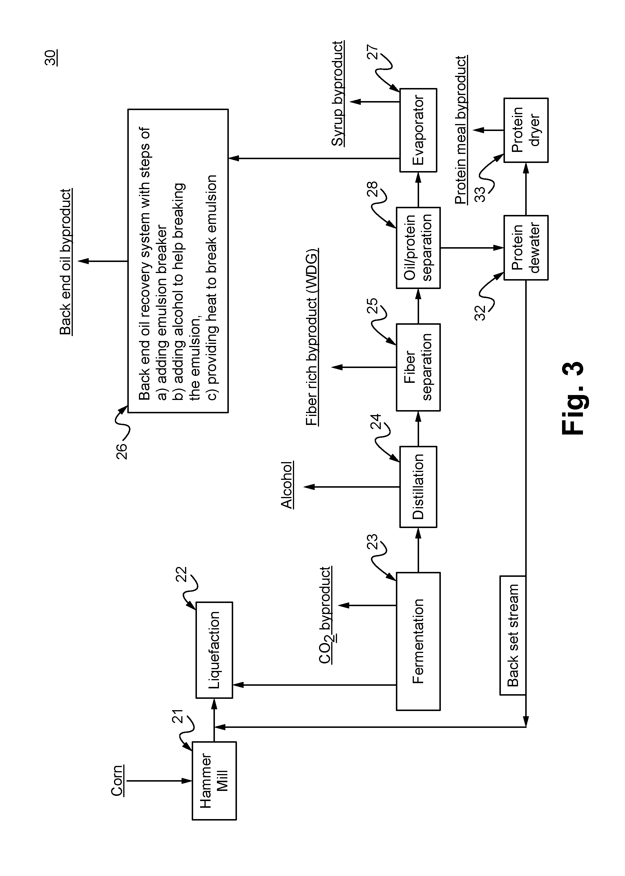 Method of and system for producing a high value animal feed additive from a stillage in an alcohol production process