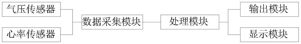 Training evaluation system and method for medical image examination