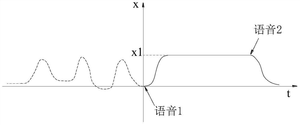 Training evaluation system and method for medical image examination