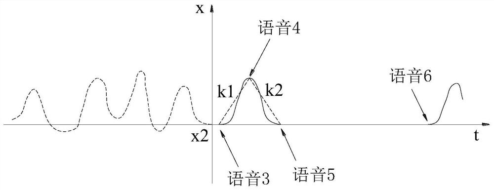 Training evaluation system and method for medical image examination