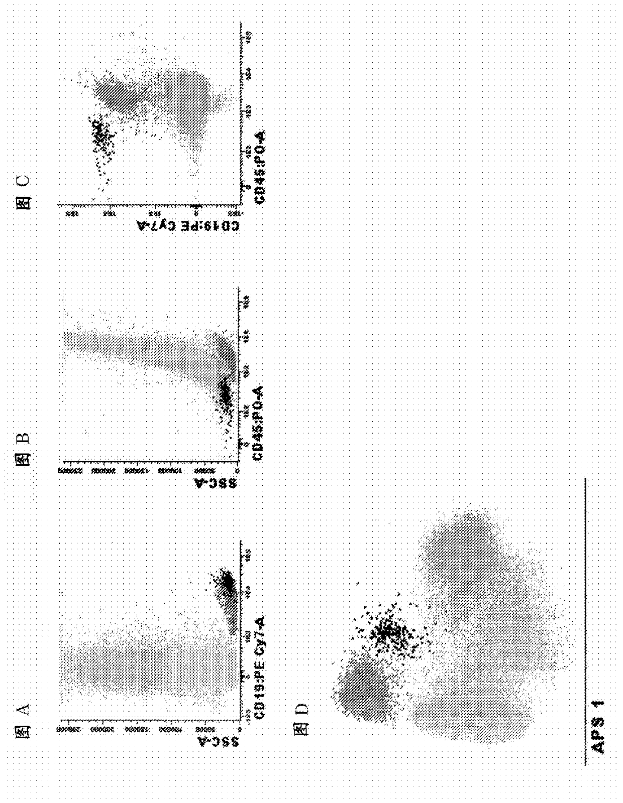 Method, reagent and kit for detecting minimal residual disease