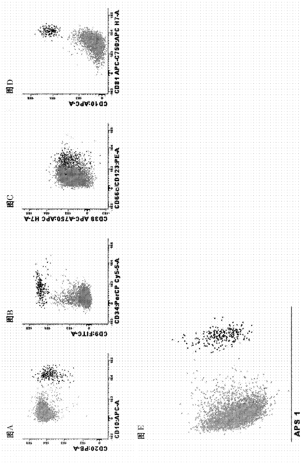 Method, reagent and kit for detecting minimal residual disease