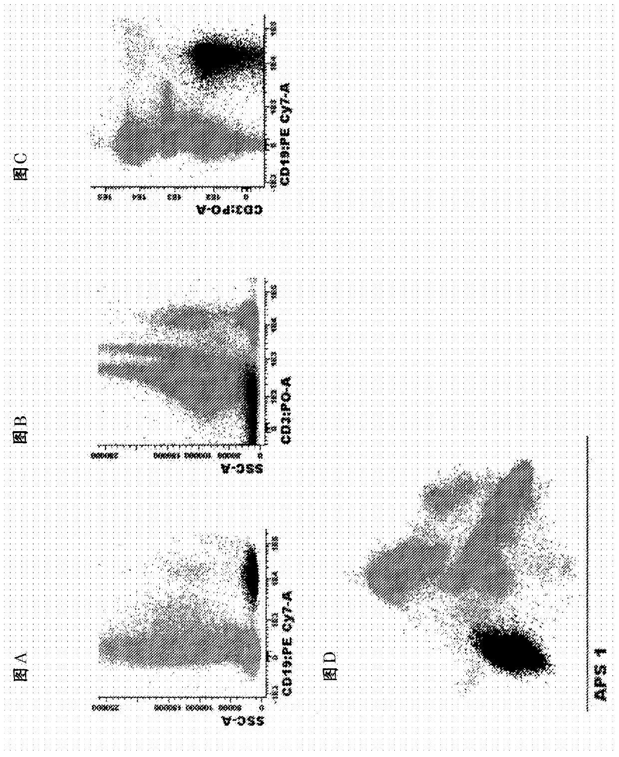 Method, reagent and kit for detecting minimal residual disease