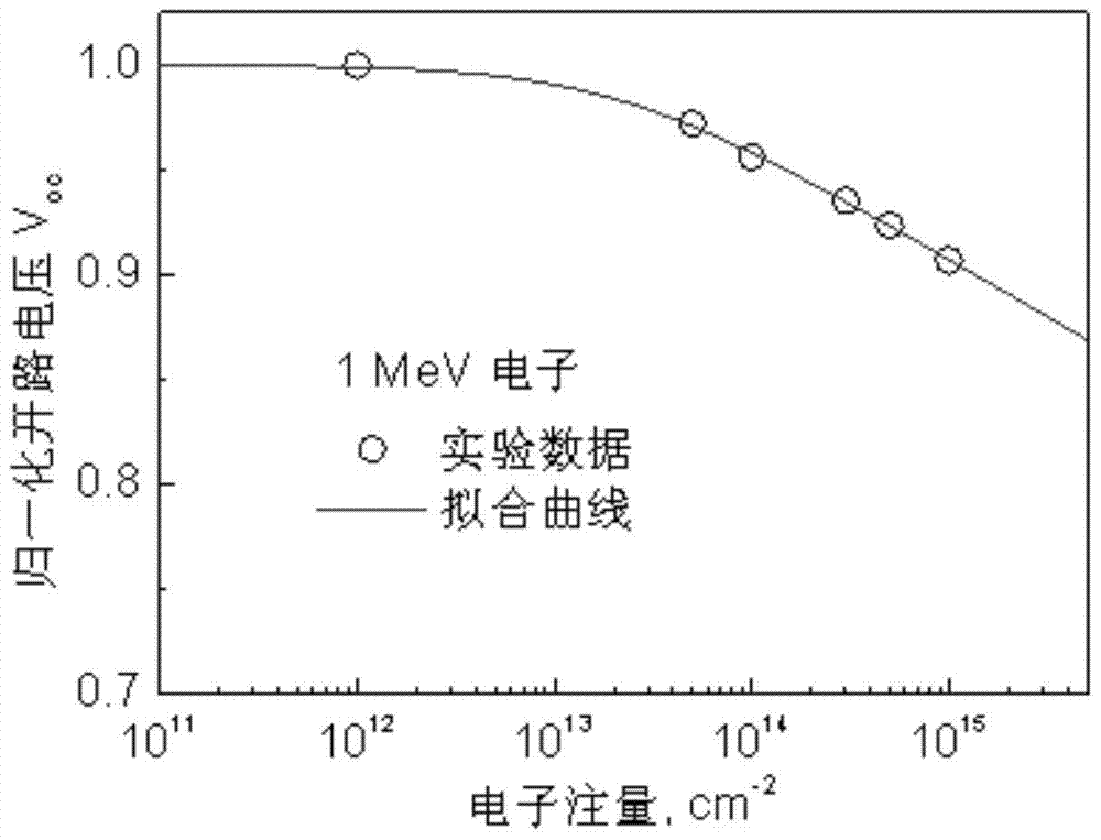 A Method for Analyzing Majority Carrier Transport in Spatial Single Junction Solar Cells