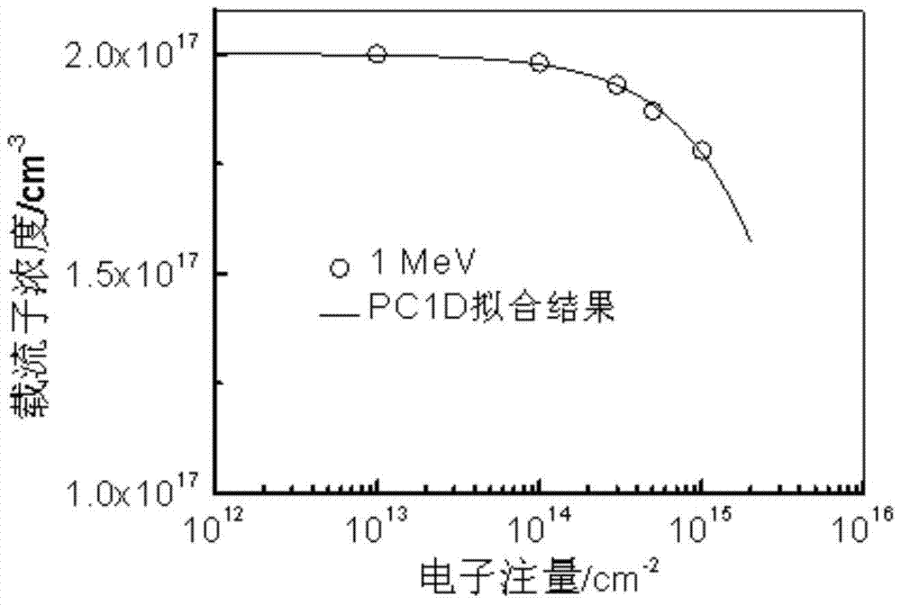 A Method for Analyzing Majority Carrier Transport in Spatial Single Junction Solar Cells