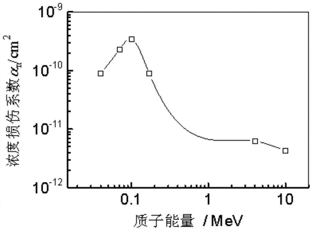 A Method for Analyzing Majority Carrier Transport in Spatial Single Junction Solar Cells