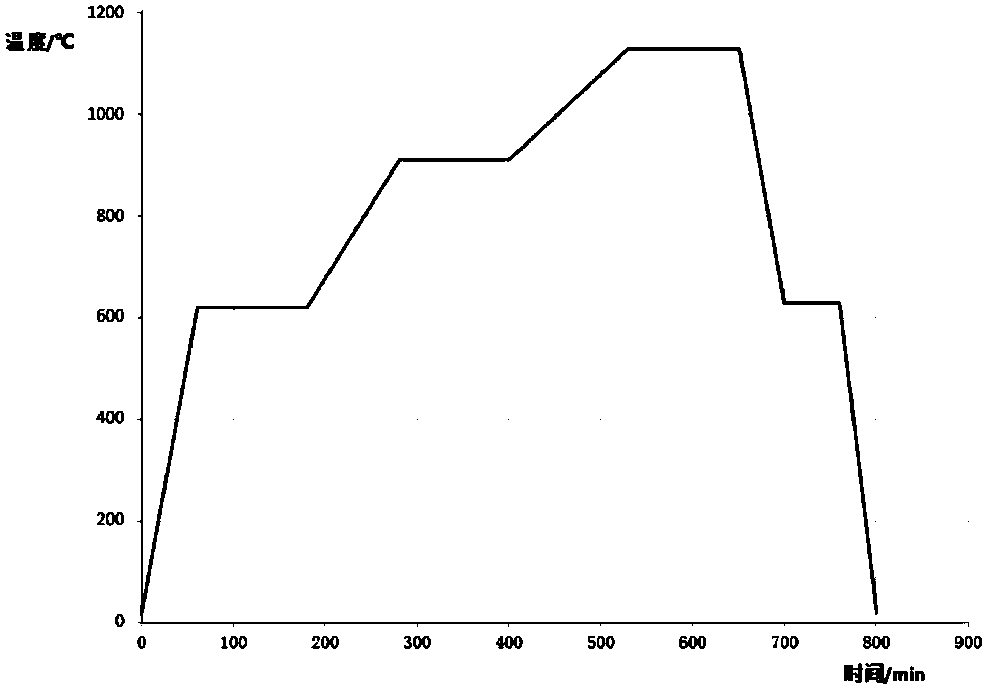 Method for producing foam microcrystal thermal insulating decoration board by use of fluorite tailings