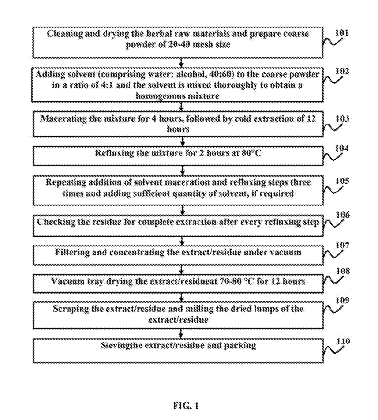 Formulation for targeting cancer in humans and canines using venom