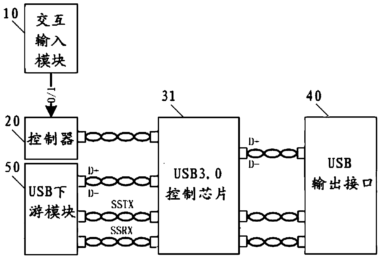 A kind of usb device and usb communication method