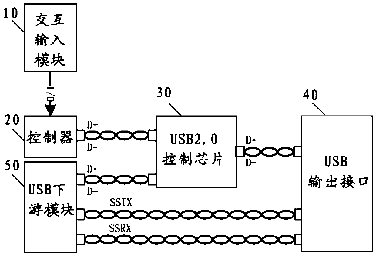 A kind of usb device and usb communication method