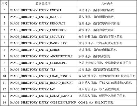 Method, device and medium for generating formalized structure of function code in binary program