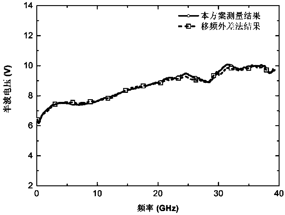 Method and device for measuring amplitude-frequency characteristics of electro-optical intensity modulator based on optical sampling