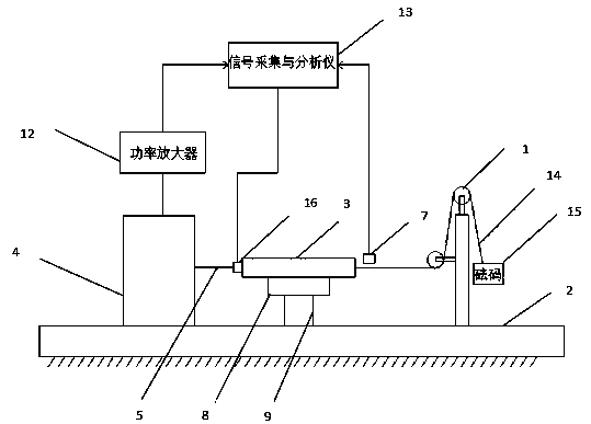 Harmonic reducer torsion experimental testing device