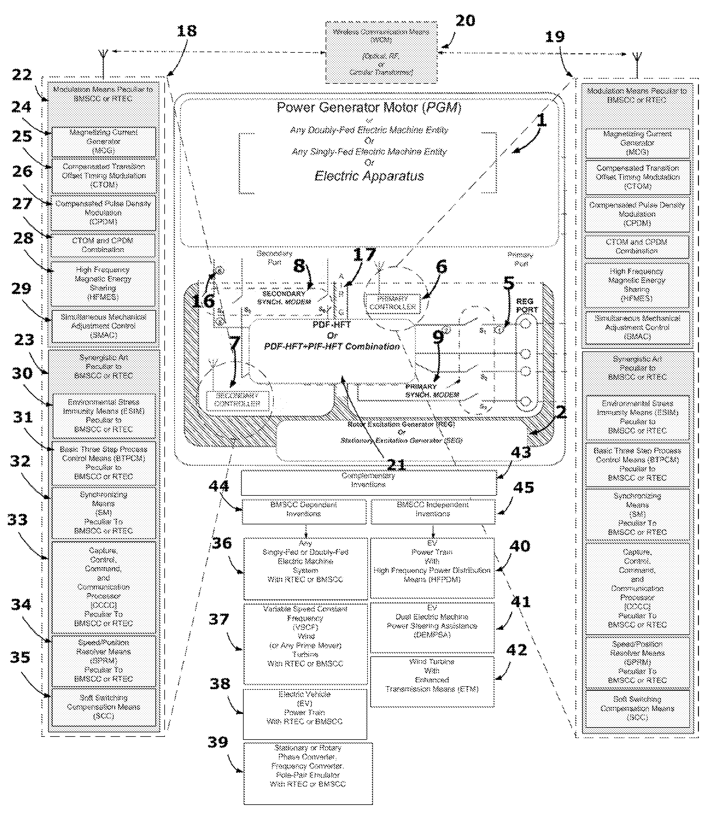 Brushless Multiphase Self-Commutation (or BMSCC) And Related Invention