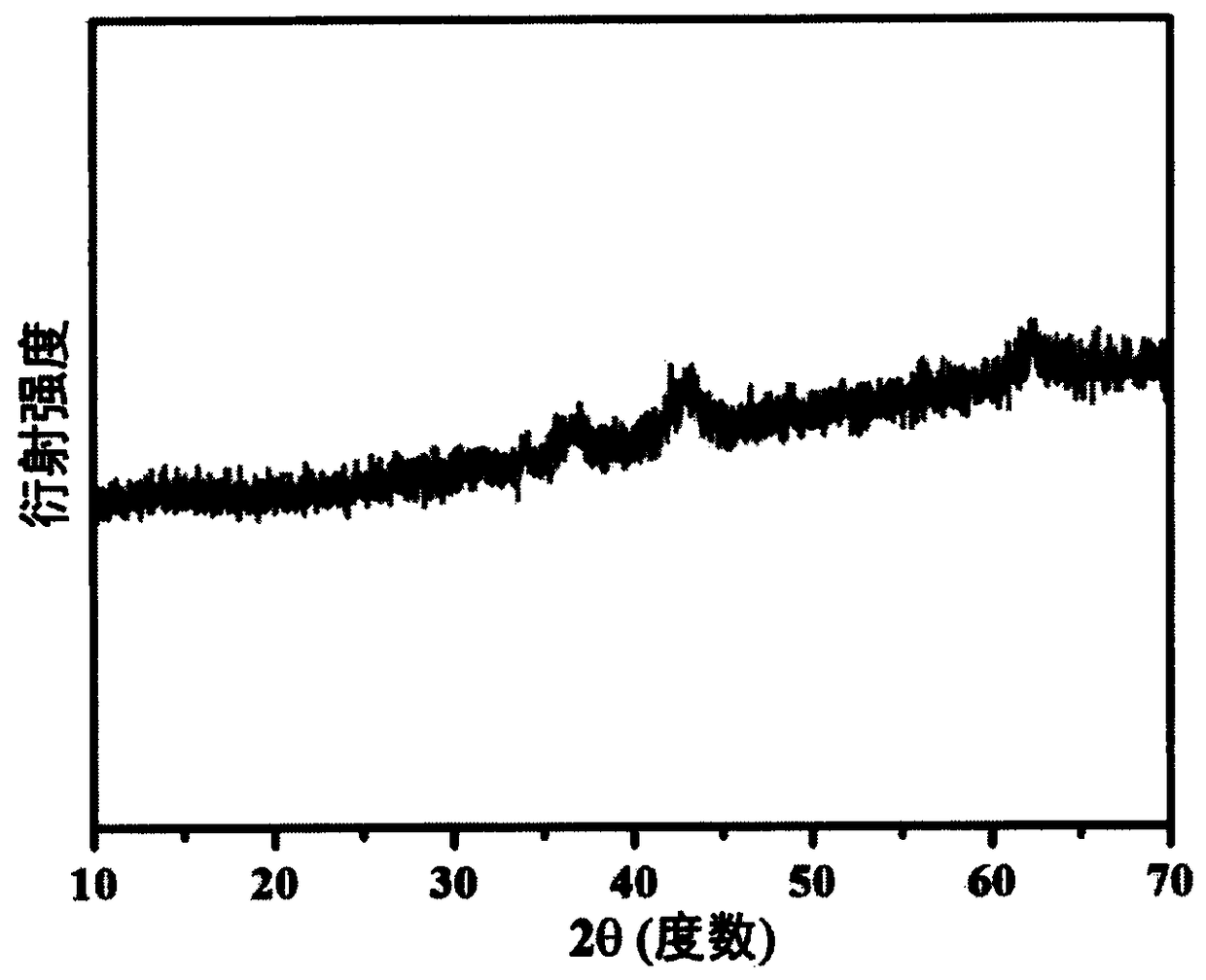 Hollow manganese-doped cobalt nickel oxide coated nitrogen-doped carbon nanocomposites and preparation method thereof