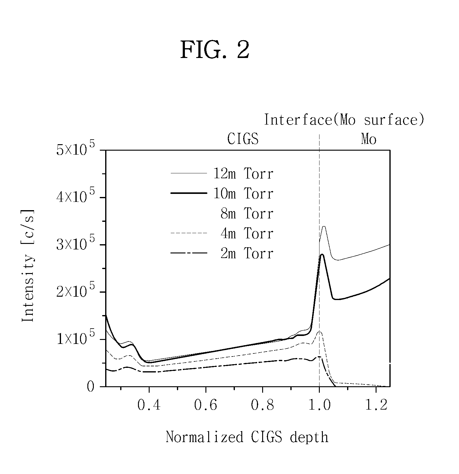 Se OR S BASED THIN FILM SOLAR CELL AND METHOD OF MANUFACTURING THE SAME