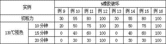 Heat vulcanization adhesive for bonding vulcanized rubber or thermoplastic rubber with hard panel